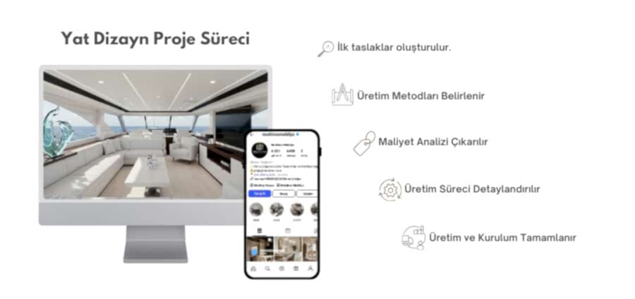 MUTTİMO MOBİLYA TASARIM DEKORASYON İNŞAAT İMALAT PROJE VE TİCARET LİMİTED ŞİRKETİ Resim - 1